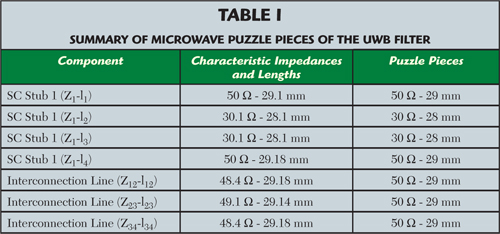 Table 1