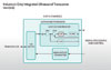 Maxim Integrated Products Inc