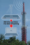 Remote Spectrum Analyzer