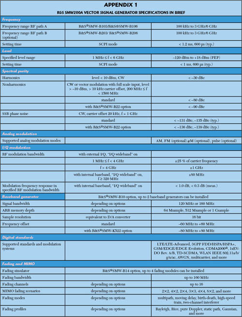 Appendix 1