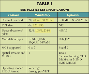 Design and Test Challenges for Next-Generation 802.11ac, WLAN Standards | 2013-11-15 | Microwave Journal