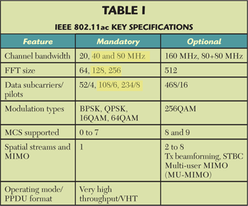 Opgive Menda City Monument Design and Test Challenges for Next-Generation 802.11ac, ad WLAN Standards  | 2013-11-15 | Microwave Journal