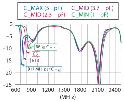 Figure 12