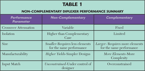 Table 1