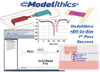 Modelithics Inc