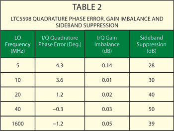 Table 2