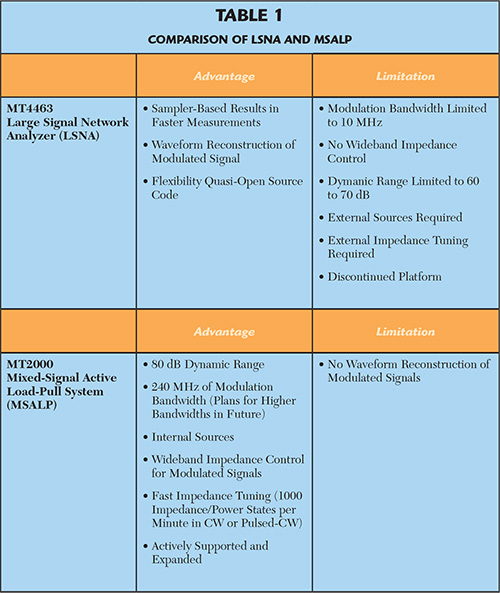 Table 1