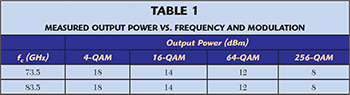 Table 1