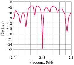 Figure 8