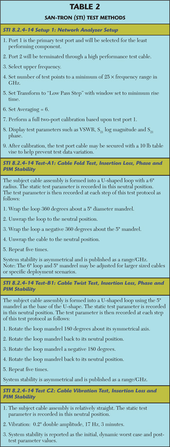 Table 2