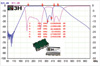 3H Communications Systems