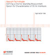 Keysight Technologies