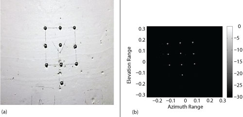 Figure 9