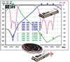 3H Communication Systems Inc.