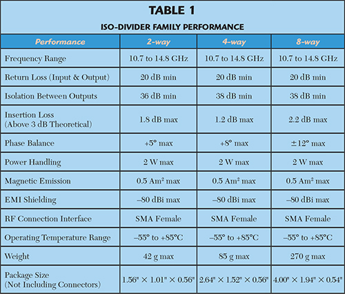Table 1