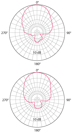Figure 8