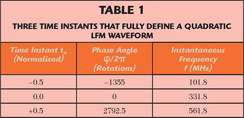 Table 1