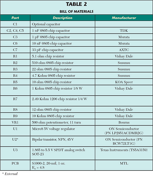 Table 2
