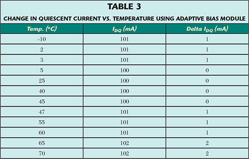 Table 3