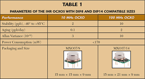 Table 1