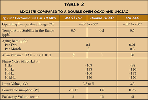 Table 2