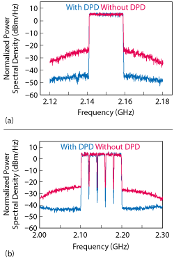 Figure 14