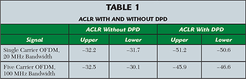 Table 1