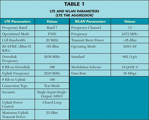 Table 1