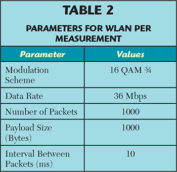 Table 2