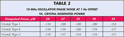 Table 2