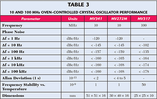 Table 3