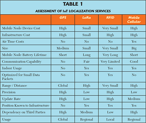 Table 1