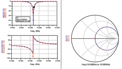 Figure 8