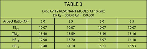 Table 3