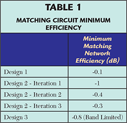 Table 1