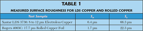 Table 1