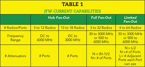 Table 1