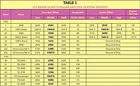 Table 1