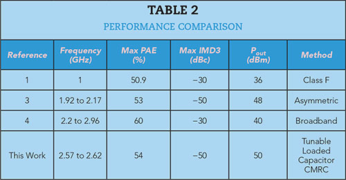 Table 2