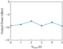 Figure 8