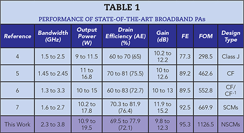 Table 1