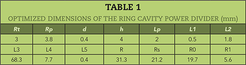 Table 1
