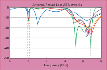 Multi Match Frequency Chart