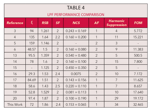table 4