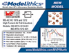 Modelithics
