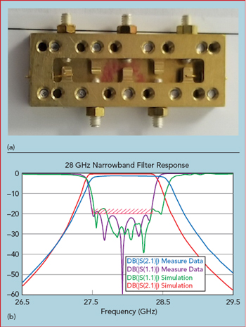 Figure 17