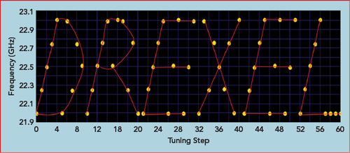 Figure 11