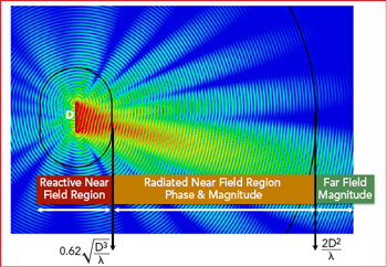 Near-field Simple Magnetic Field Probe 9K-6G EMC EMI for Conducted Radiation EDE 