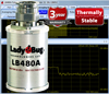 LadyBug Technologies