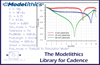Modelithics